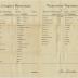 Rock Hill College, preparatory department, report for Notley Willson